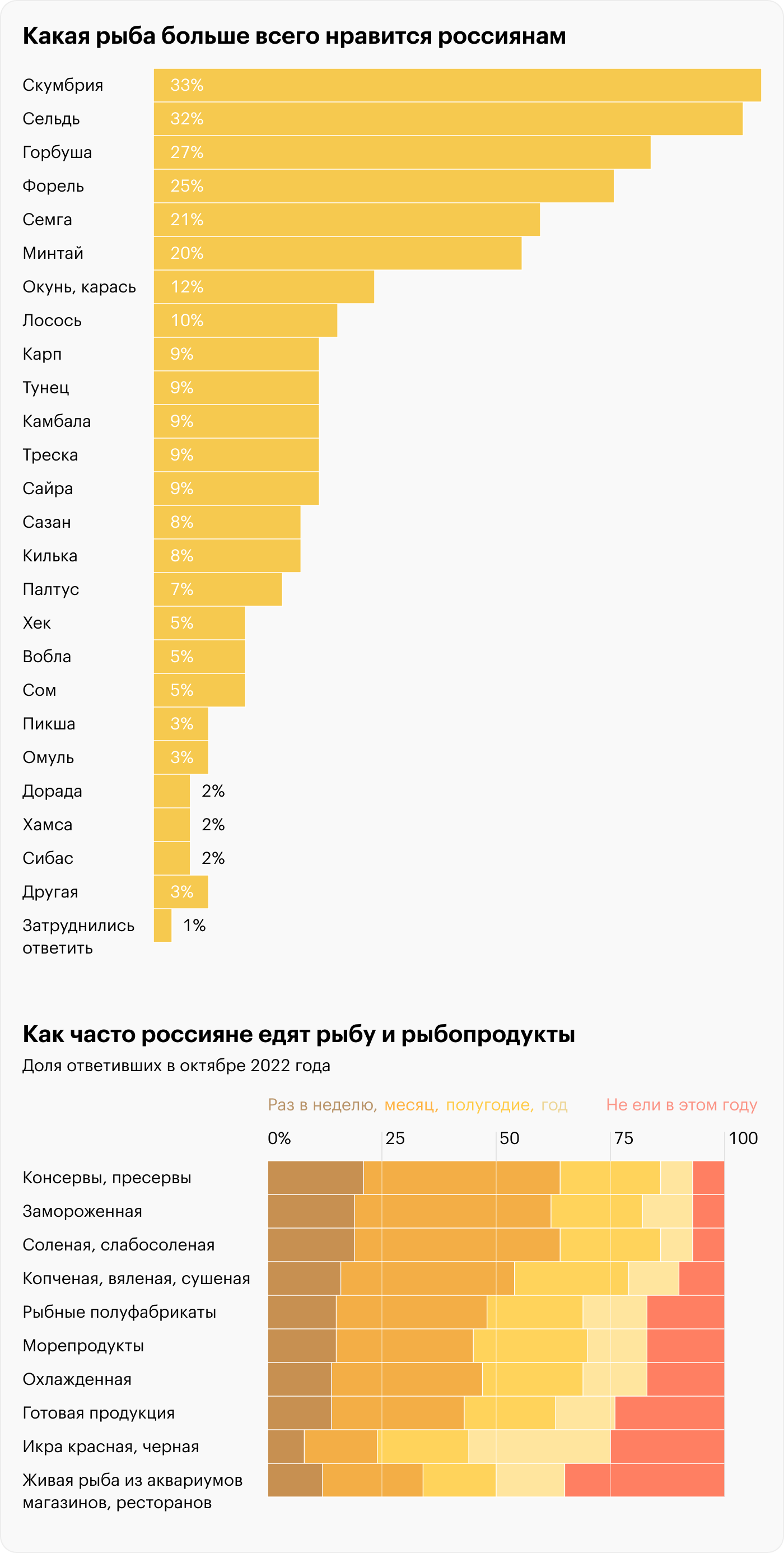 Источник: НАФИ