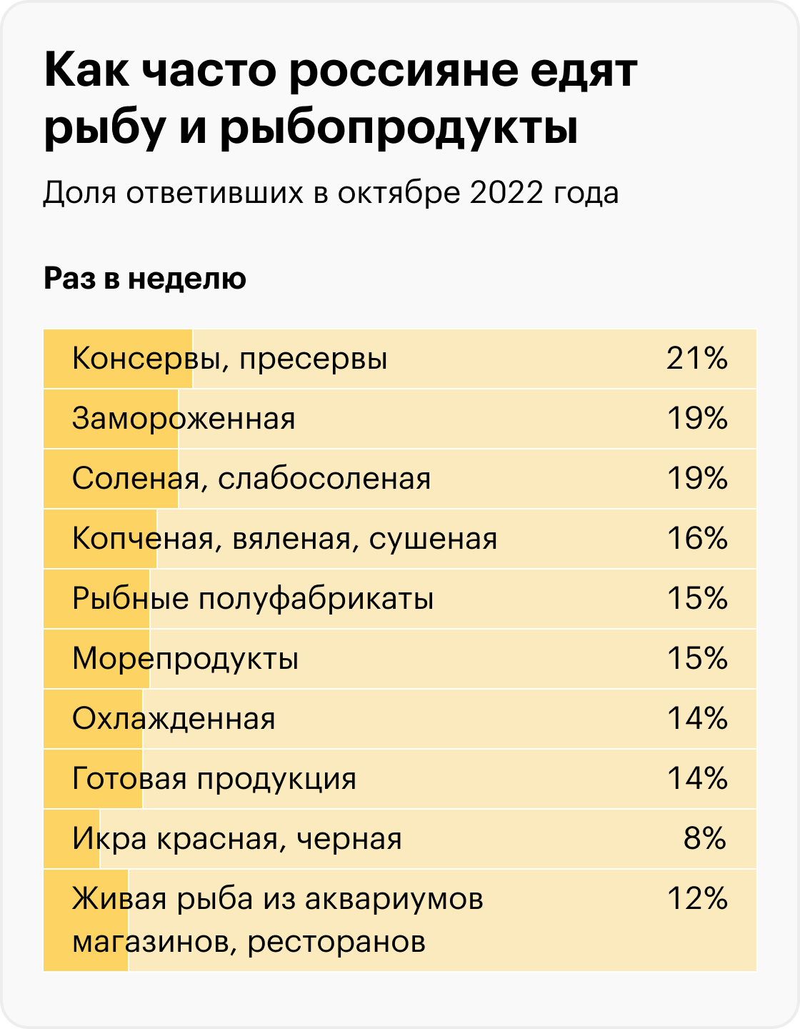 Источник: НАФИ