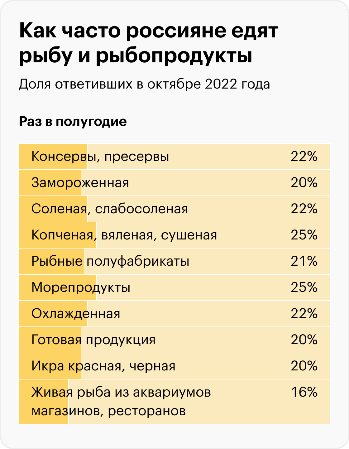 Источник: НАФИ