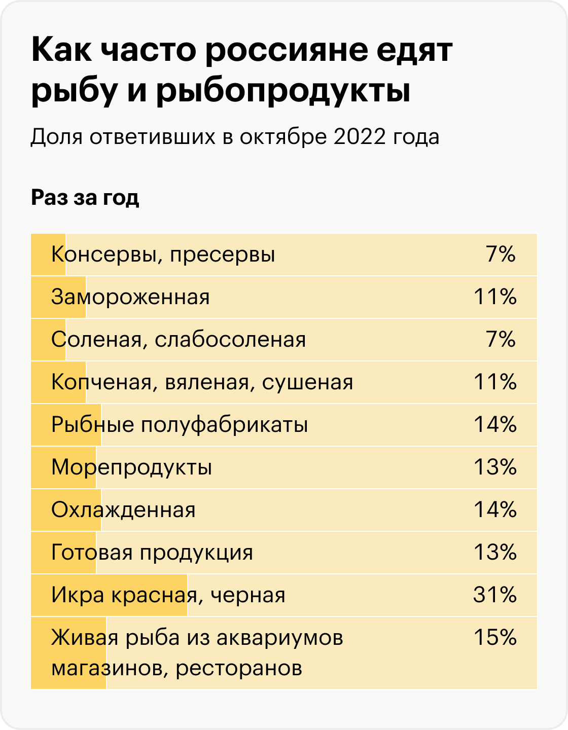 Источник: НАФИ