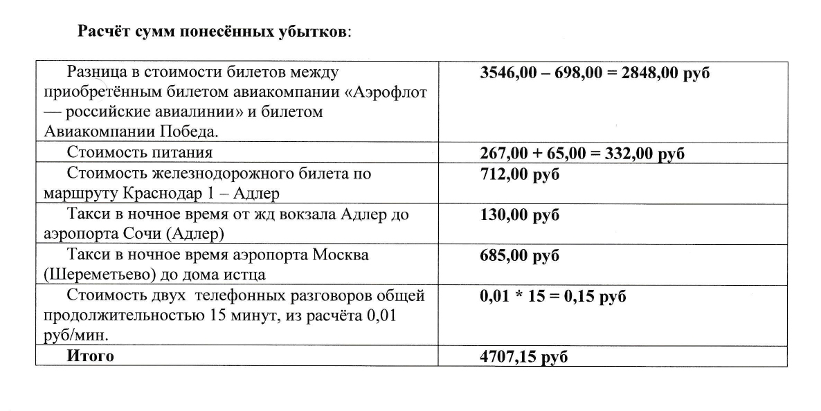 В заявлении об уточнении исковых требований получилась такая сводная таблица: вычел из суммы убытков 698 ₽, которые мне перевела авиакомпания, и убрал одну поездку на такси