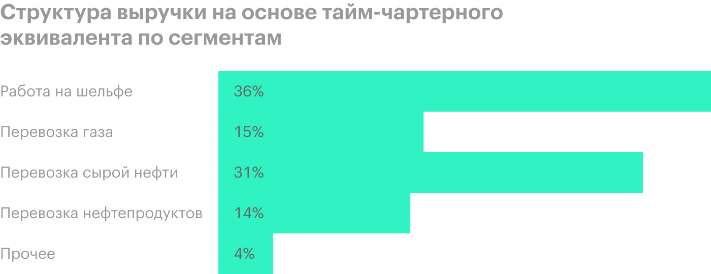 Источник: годовой отчет за 2019 год, стр. 61