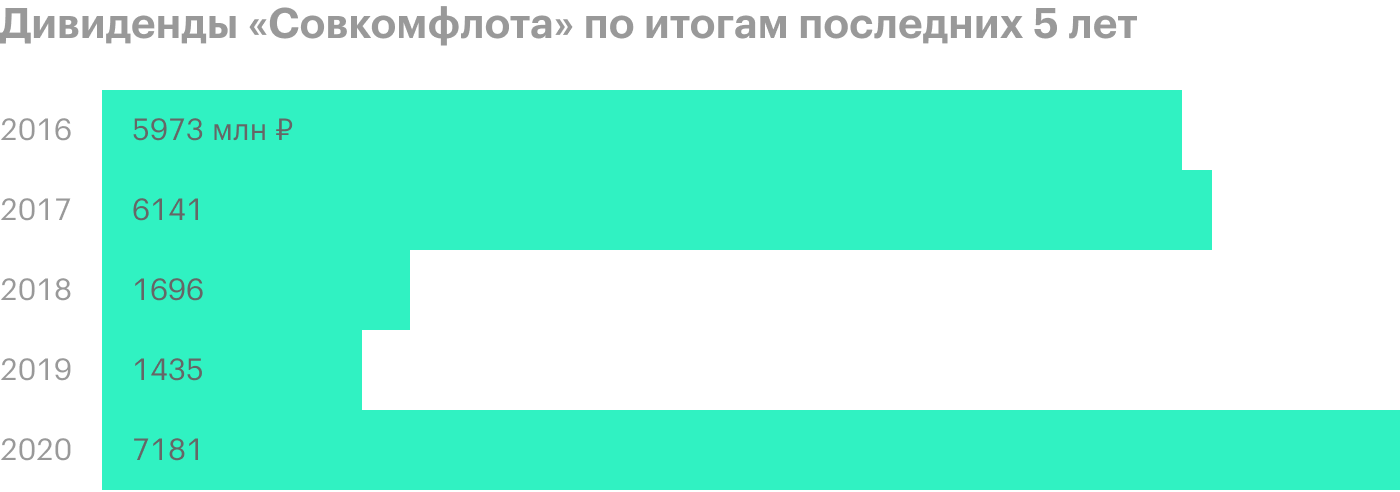 Источник: годовой отчет за 2019 год, стр. 105