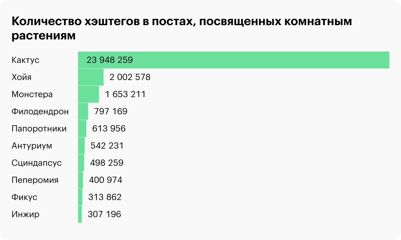 Источник: HomeHow