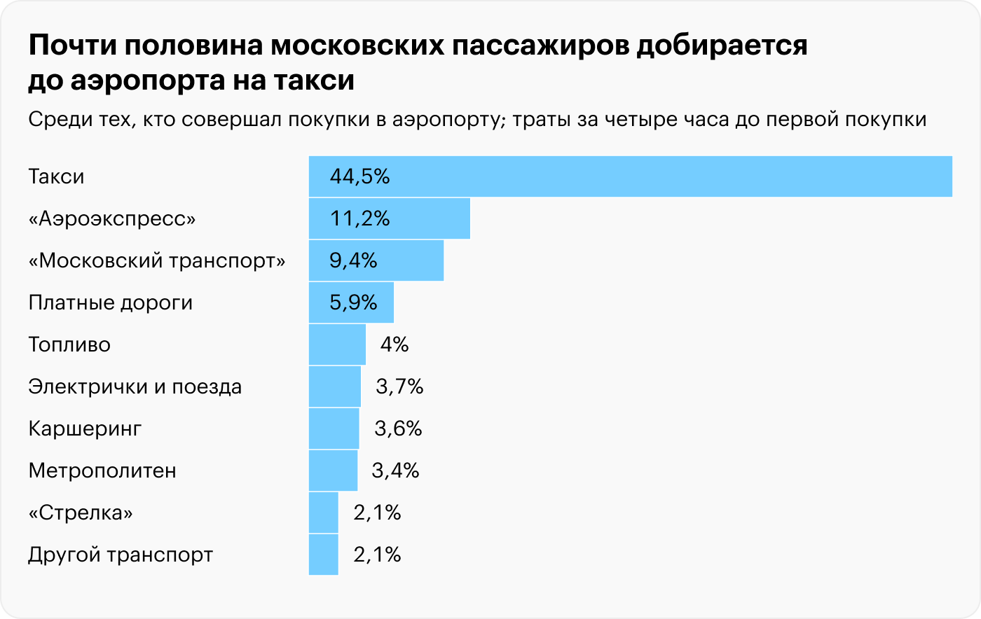 Источник: T-Bank Data