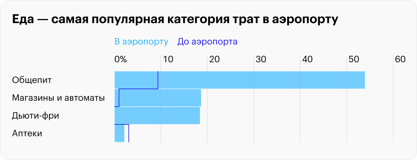 Источник: T-Bank Data