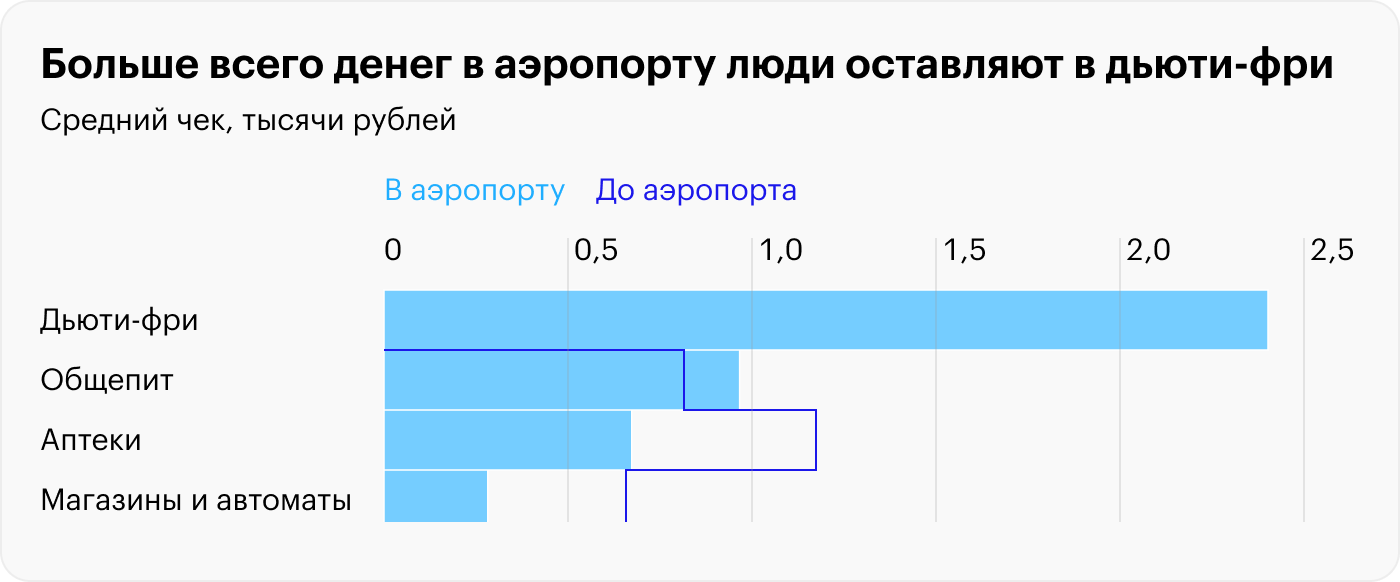 Источник: T-Bank Data