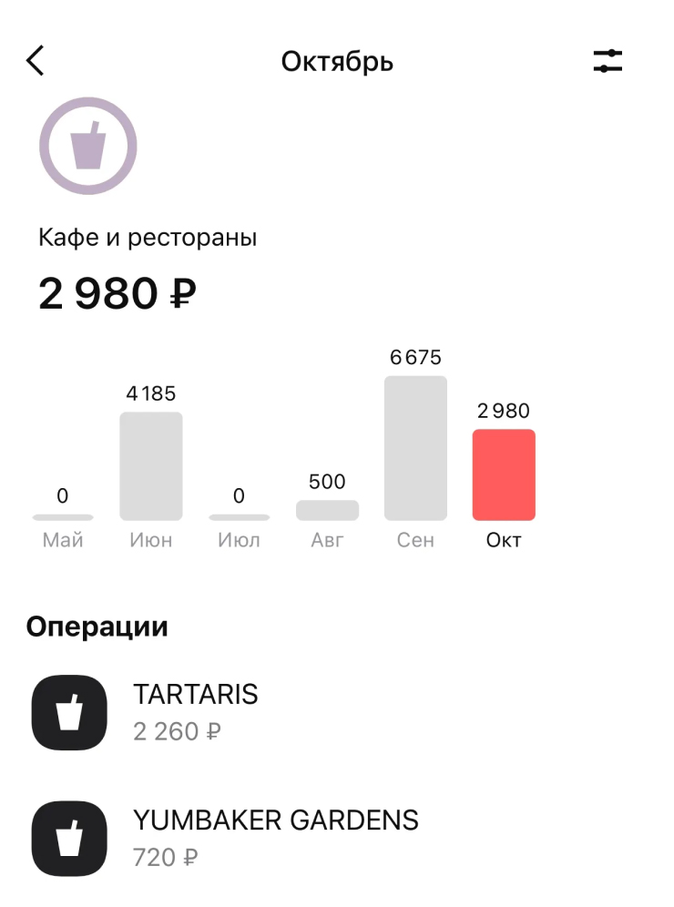 Мои траты в категории «Кафе и рестораны» в октябре 2023 года