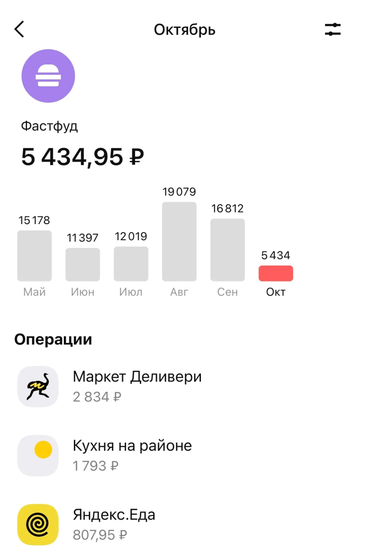 Мои траты на доставку еды в октябре 2023 года