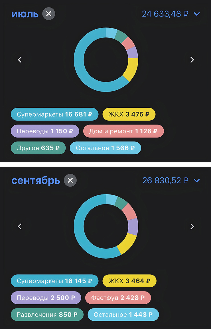 Наши траты в разных категориях за июль и за сентябрь