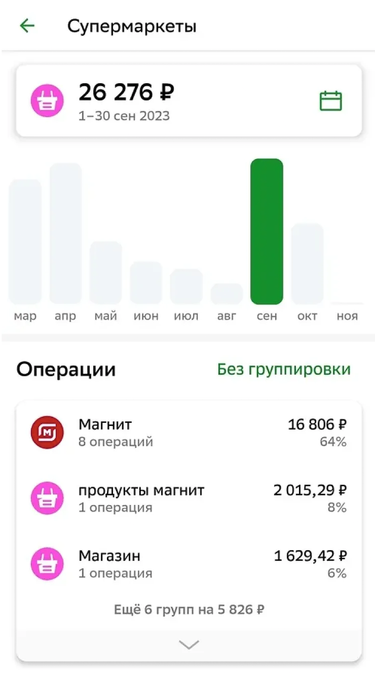 Детализация расходов на еду за сентябрь 2023 года в банковских приложениях