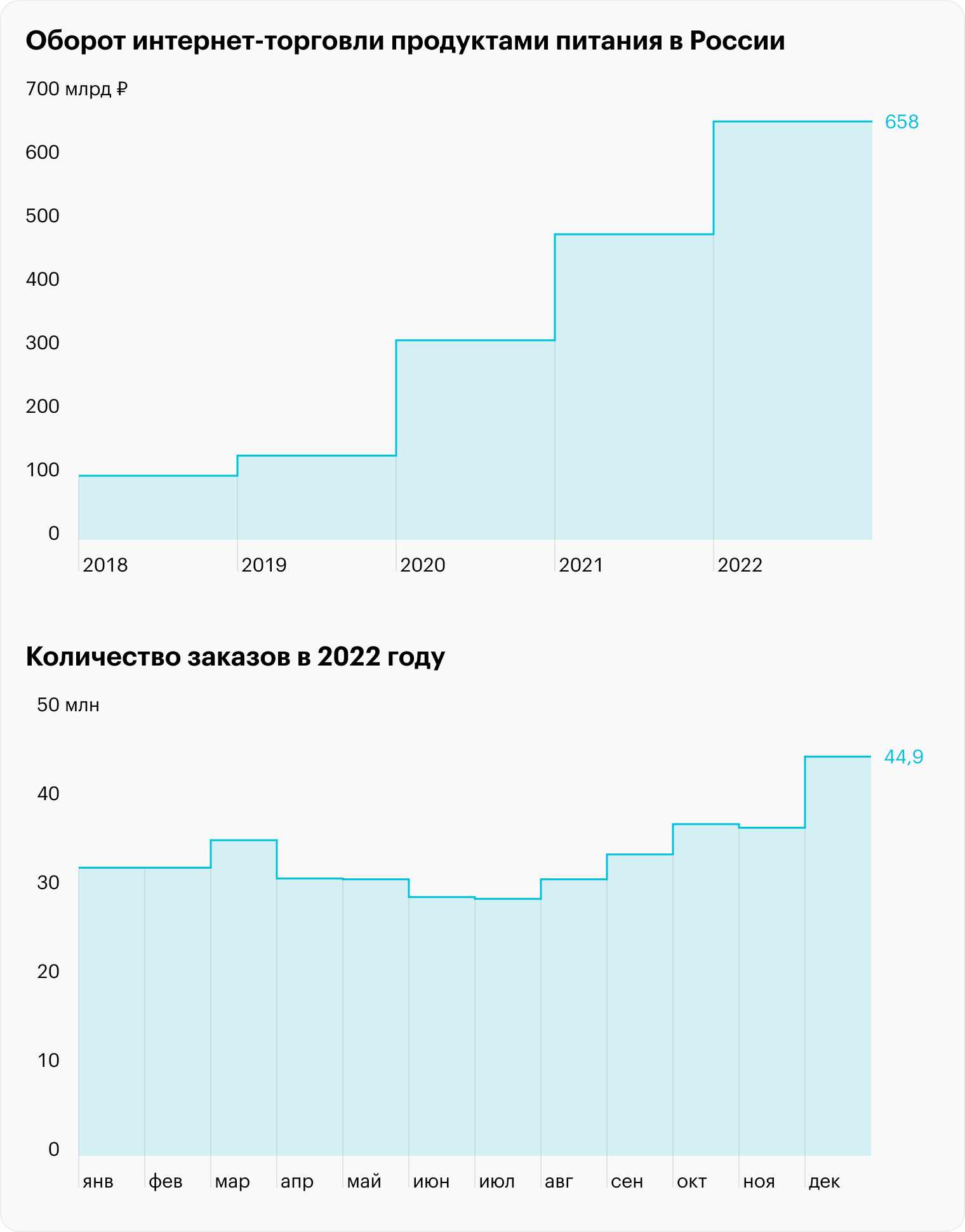 Источник: Data Insight