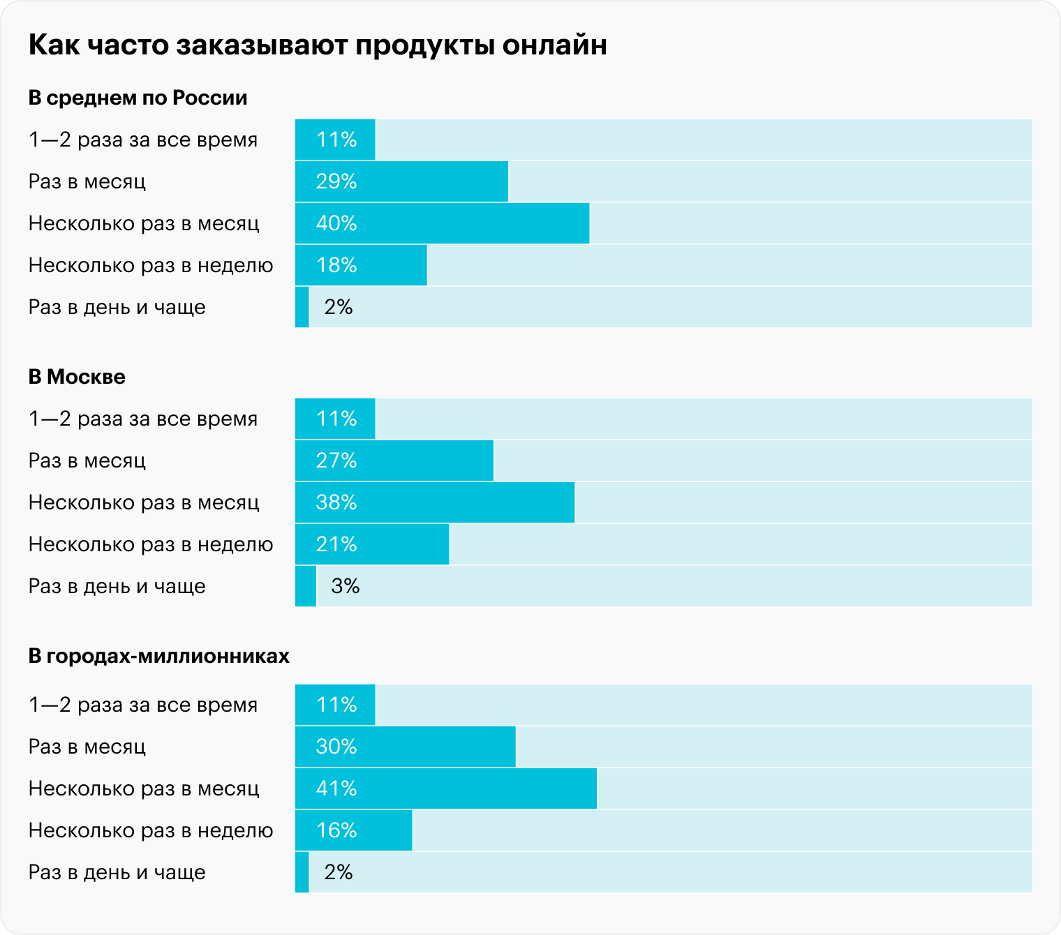 Источник: Data Insight