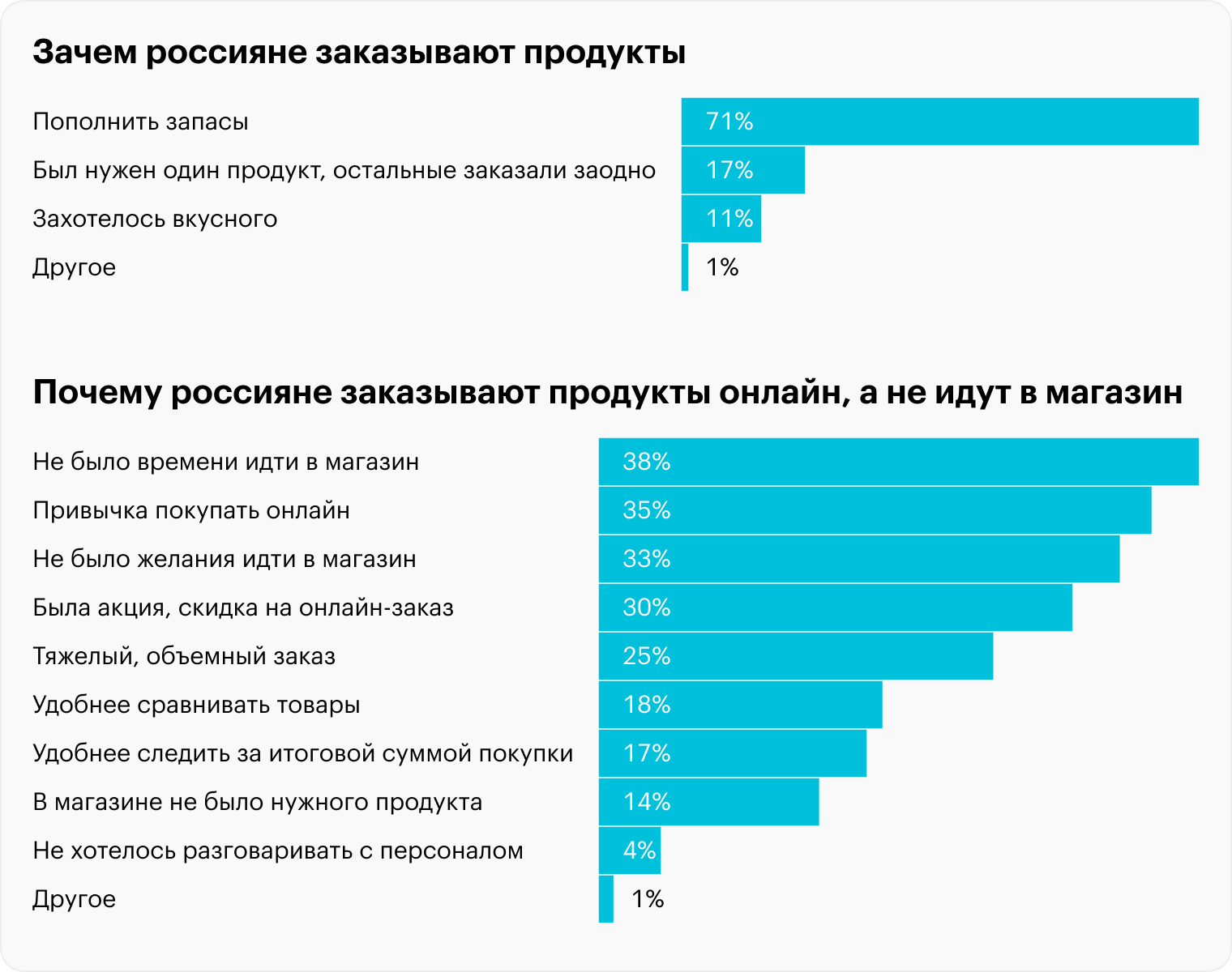 Источник: Data Insight