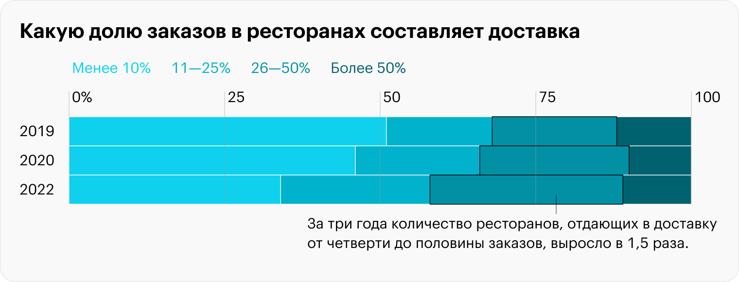 Источник: Data Insight