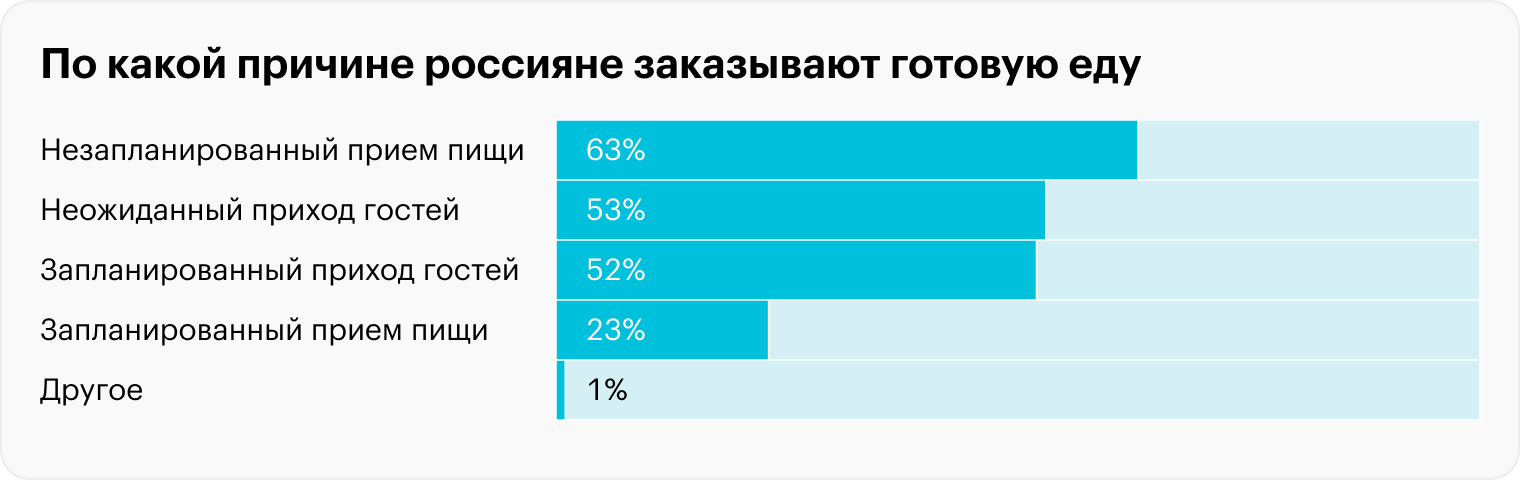 Источник: «Ромир»