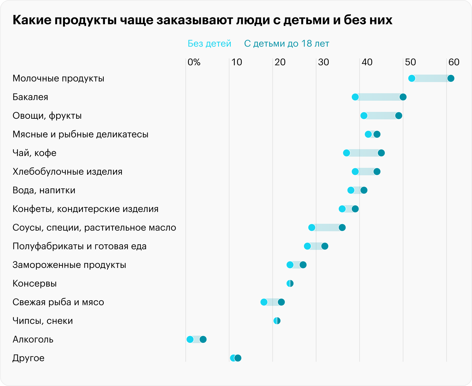 Источник: Data Insight