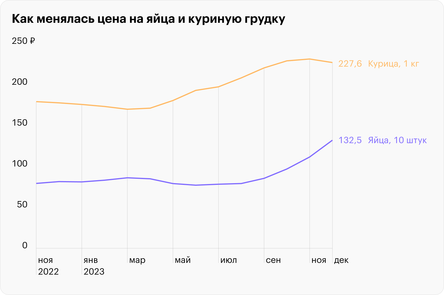 Источник: Росстат