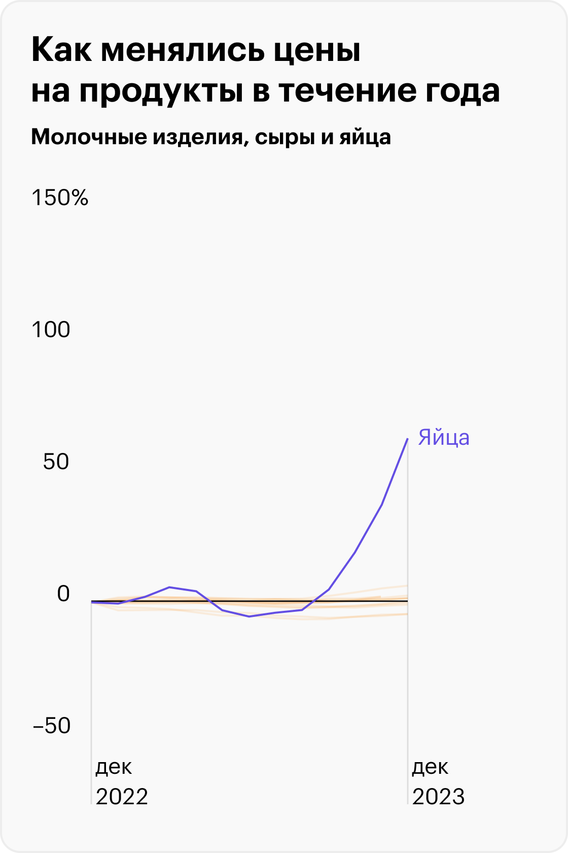 Источник: Росстат