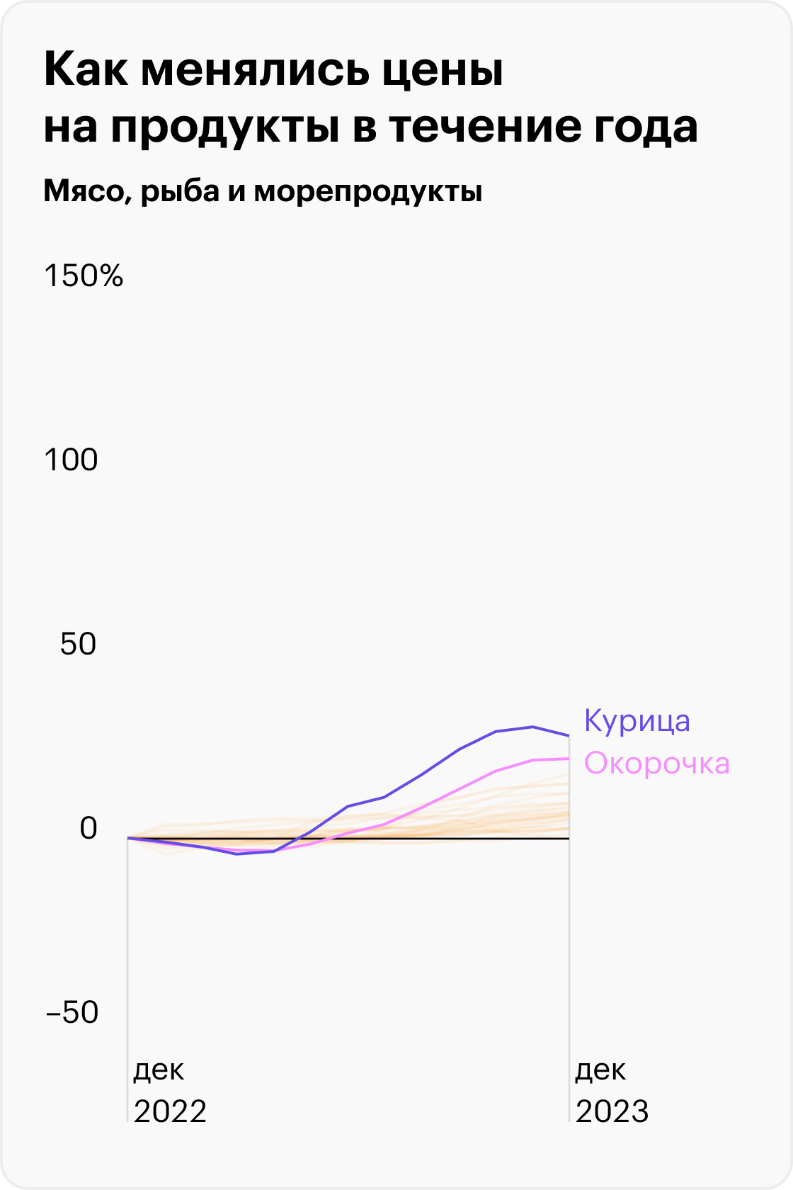 Источник: Росстат