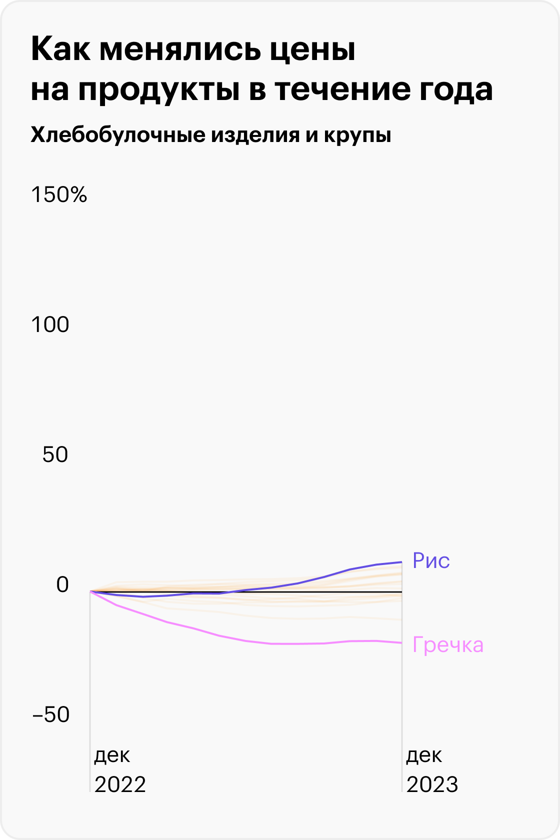 Источник: Росстат