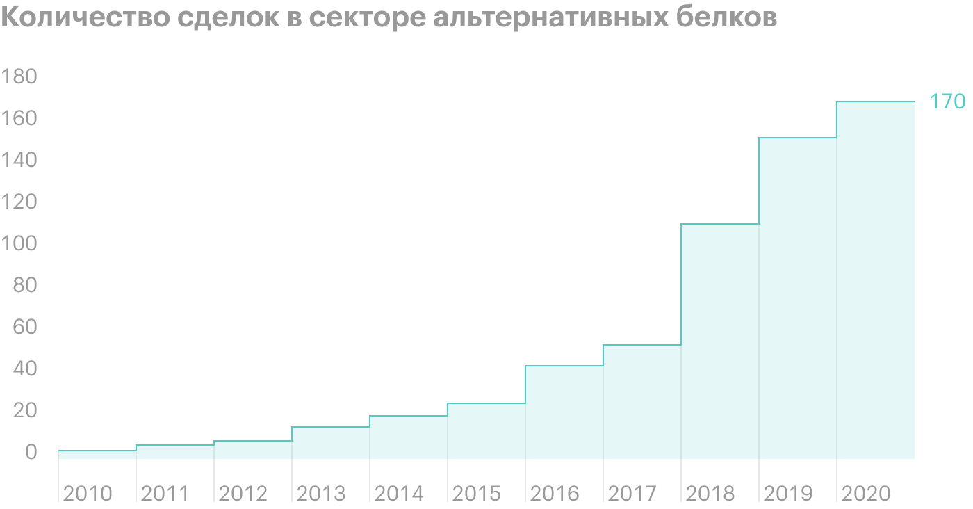 Источник: gfi.org