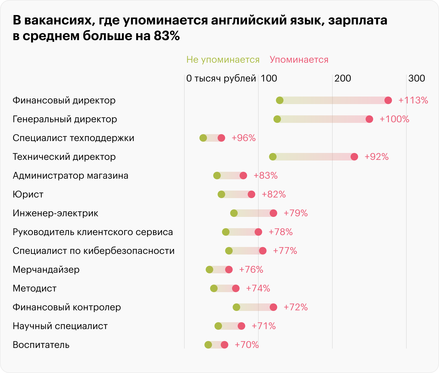 Источник: «Хедхантер»