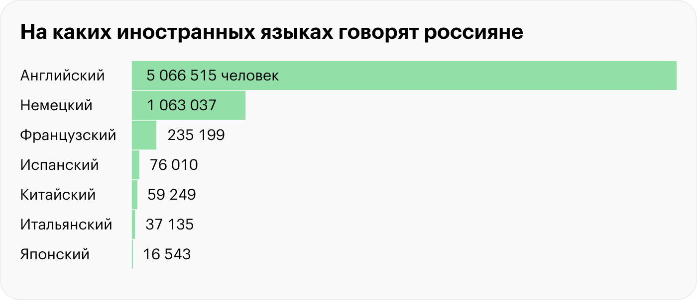 Источник: rosstat.gov.ru