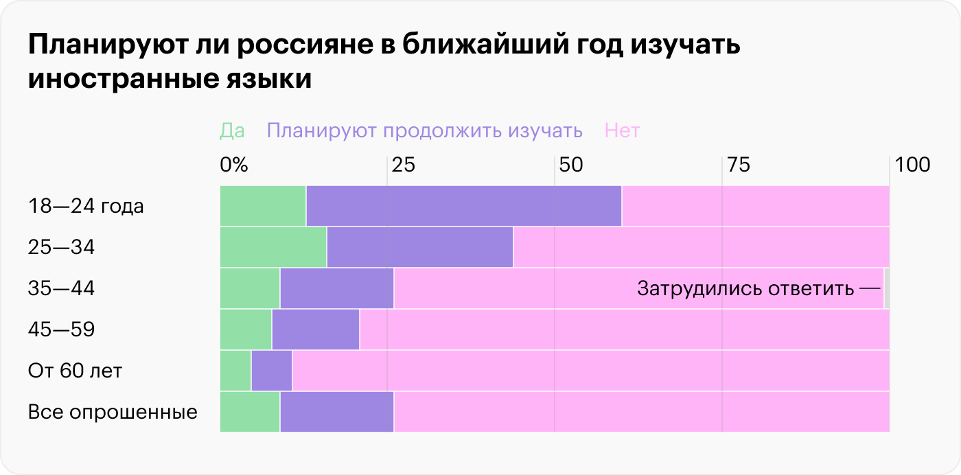 Источник: wciom.ru