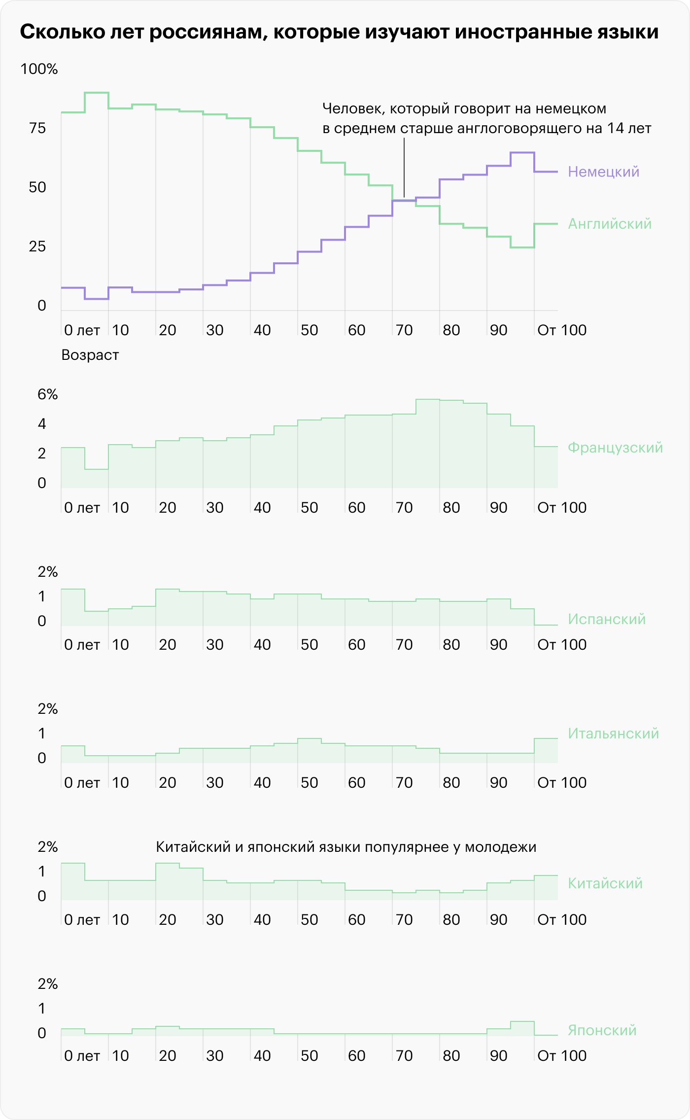 Источник: rosstat.gov.ru