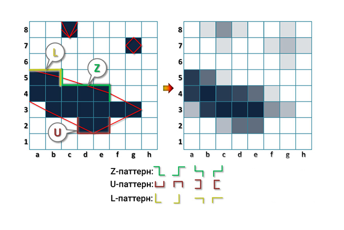 Принцип работы MLAA. Источник: intel.ru