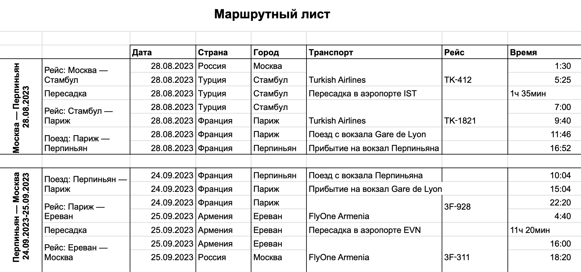 Так выглядел мой маршрутный лист для визового центра