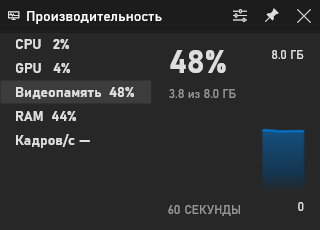 Помимо цифр показывается график за последнюю минуту — чтобы изменения были понятнее