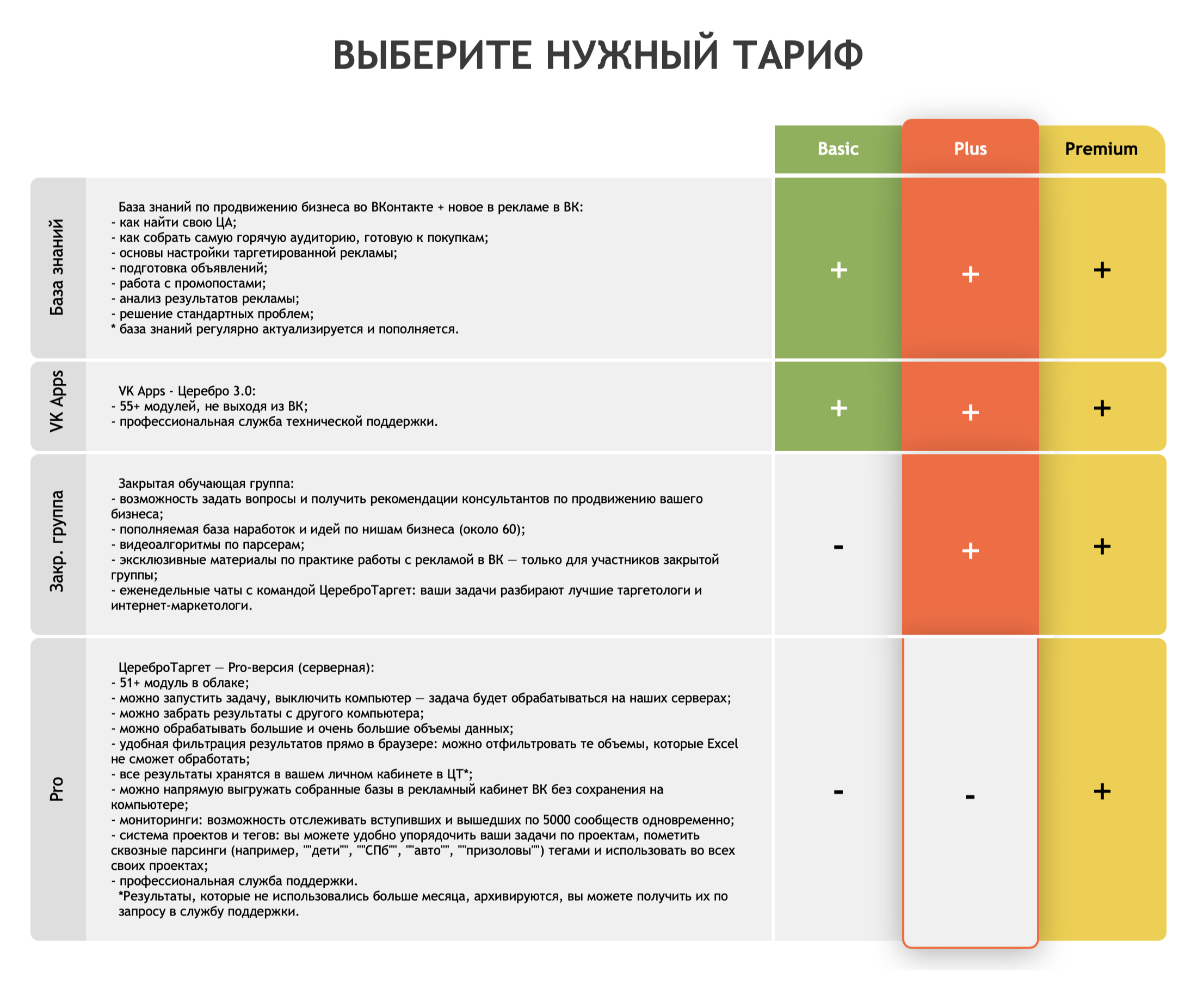 Премиум-аккаунт в «Церебро» стоит 3750 ₽