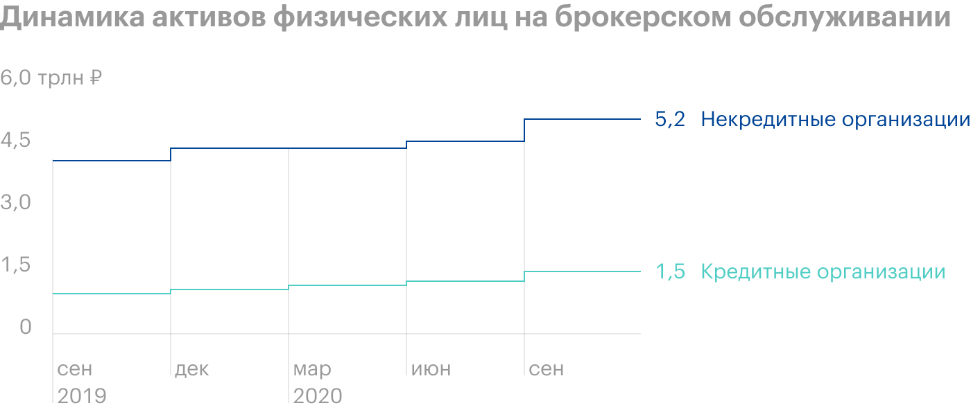 Источник: Банк России