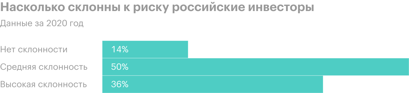 Источник: Т-Инвестиции