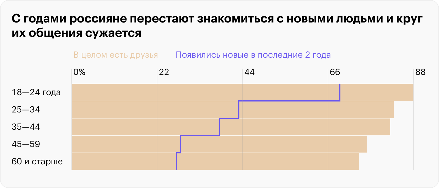 Источник: ВЦИОМ