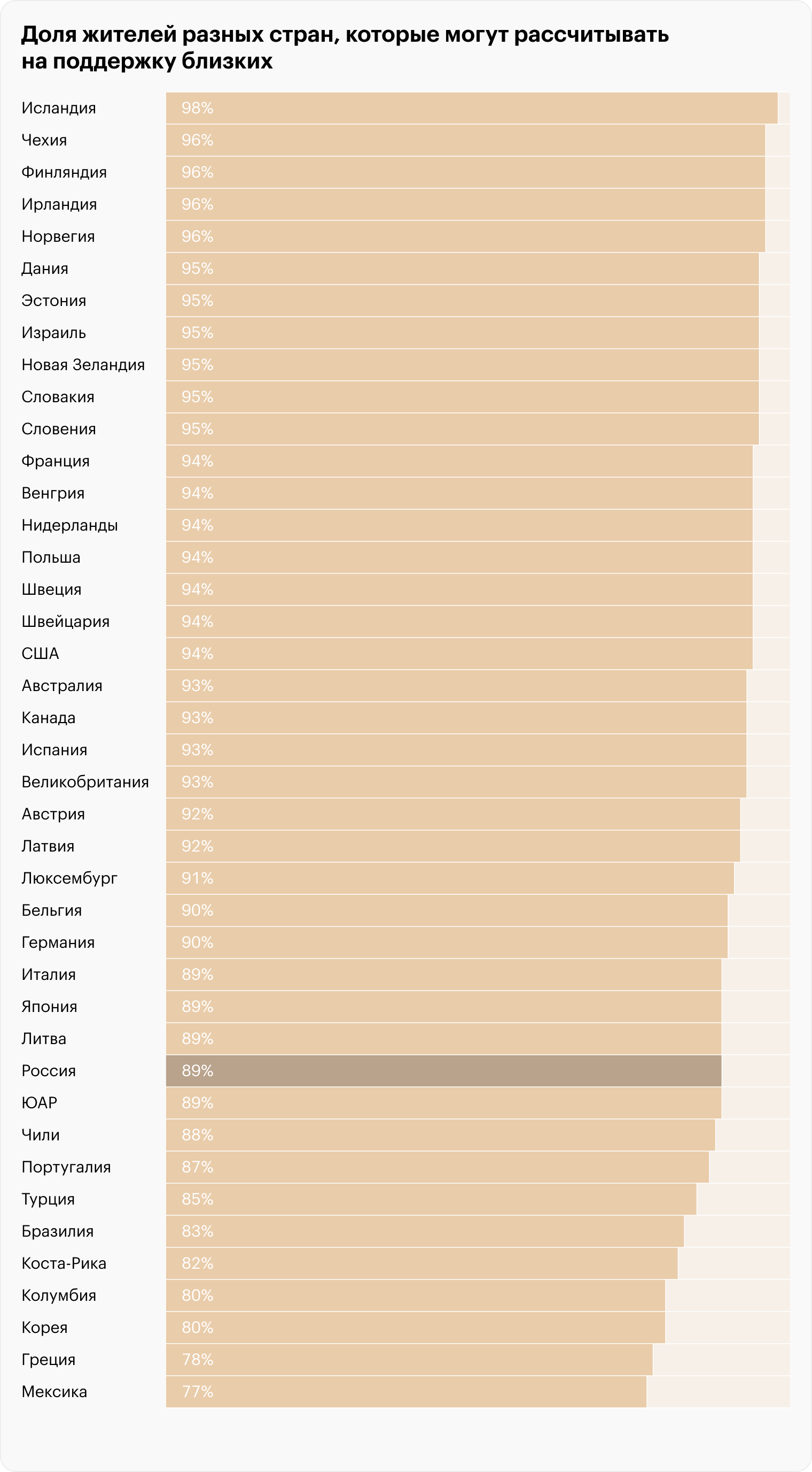 Источник: The OECD Better Life Index