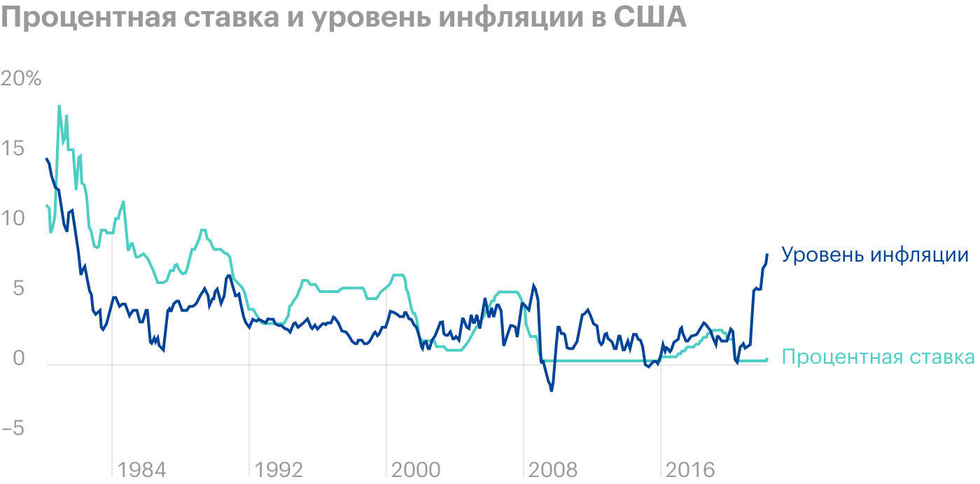 Источник: Trading Economics