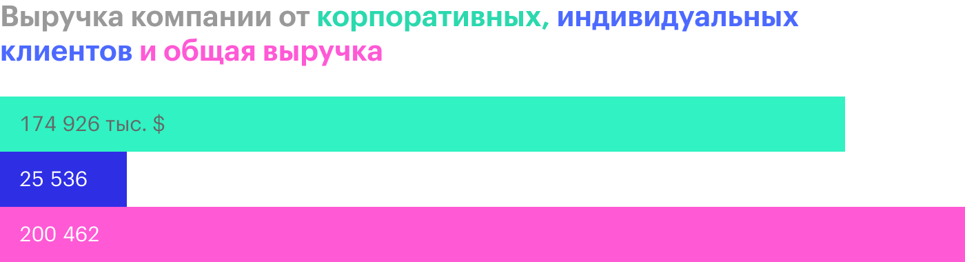 Источник: годовой отчет компании, стр. 99