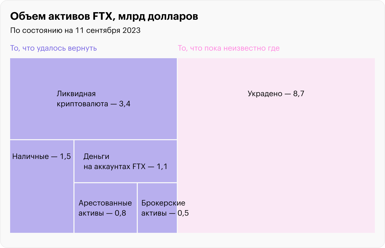 Источник: Wall Street Journal