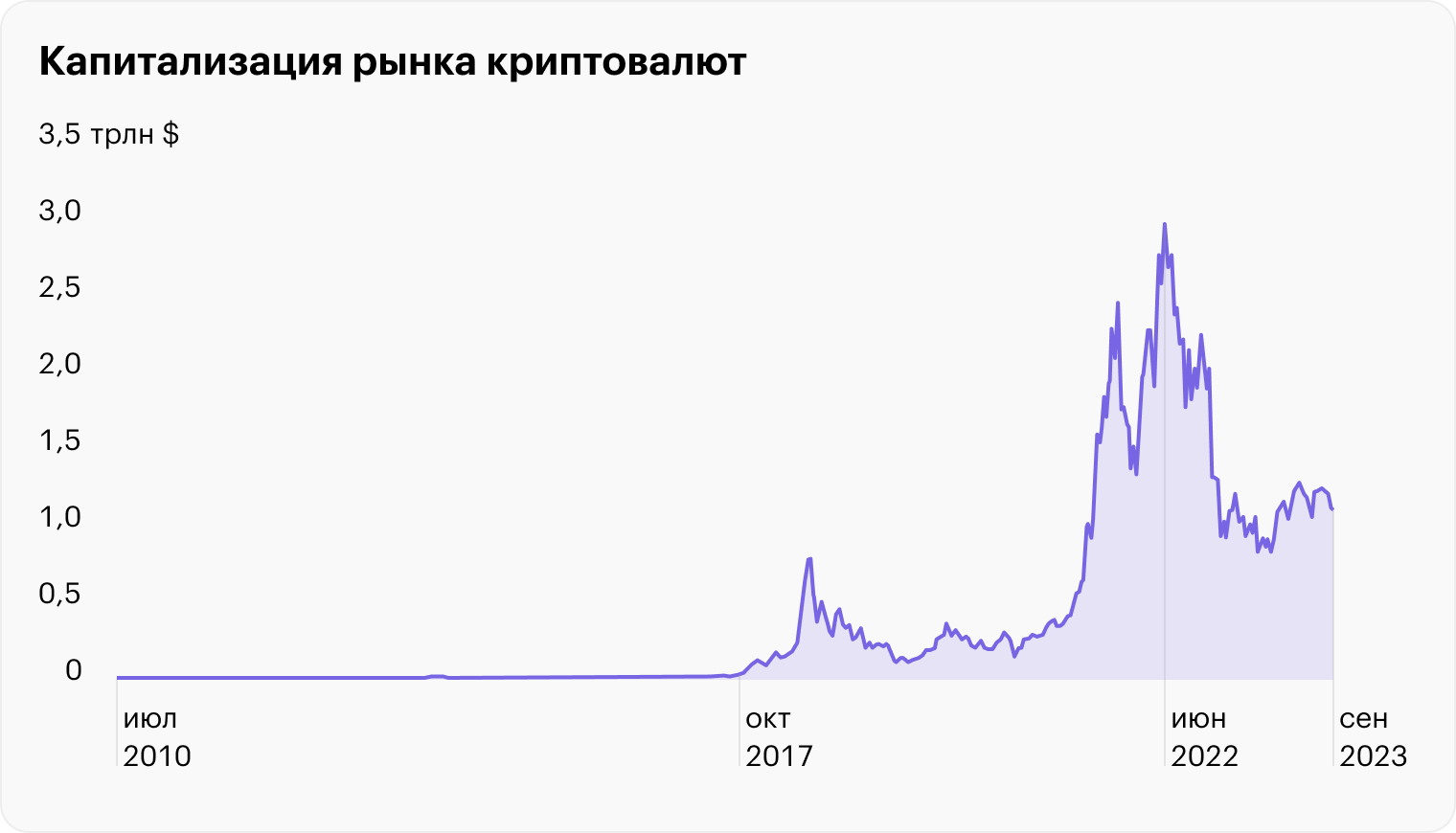 Источник: Statista