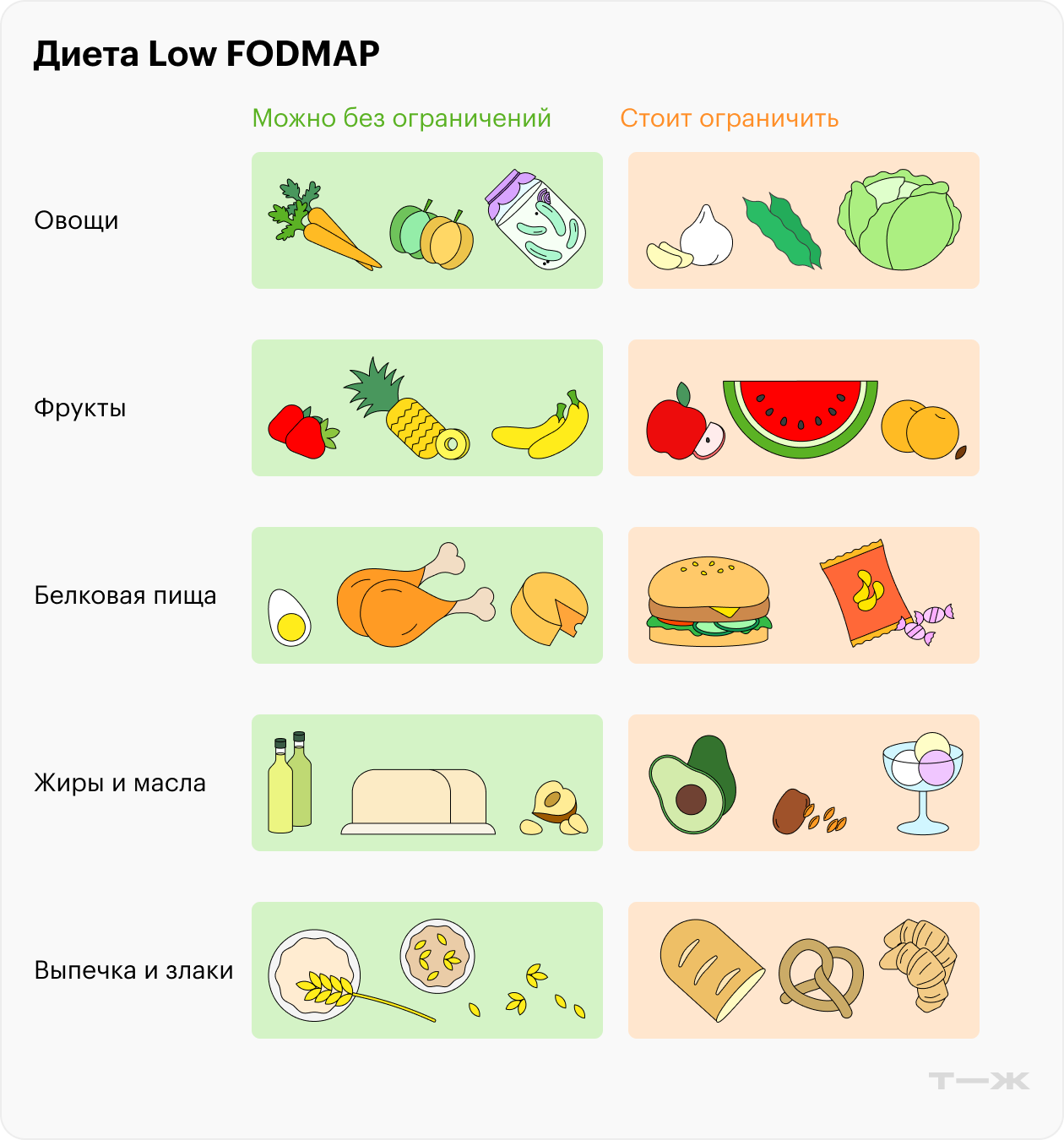 Диета, которая помогает уменьшить симптомы при синдроме раздраженного кишечника и непереносимости ферментируемых углеводов