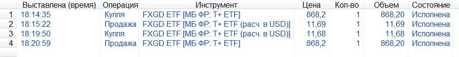 Акции фонда FXGD торгуются в разных валютах. Можно купить эти акции за рубли и продать за доллары. Или, наоборот, купить за доллары и продать за рубли. Скриншот торгового терминала QUIK