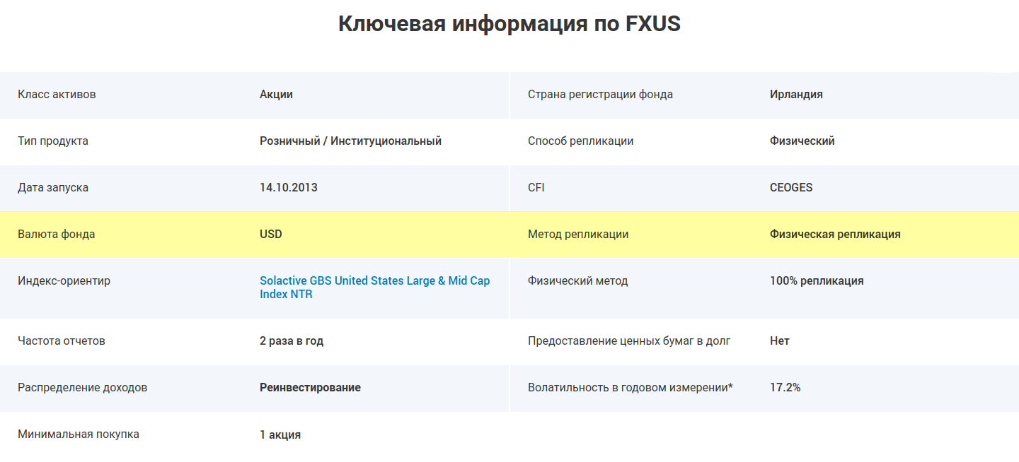 Описание фонда FXUS на сайте Fineх. FXUS — это долларовый актив: акции американских компаний торгуются в долларах, валюта фонда тоже доллар