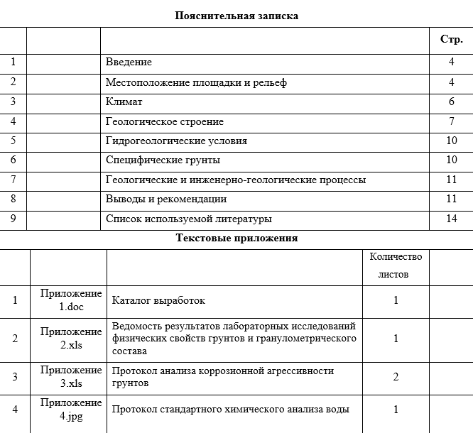 Весь список разделов из отчета, который я получил по результатам геологических изысканий