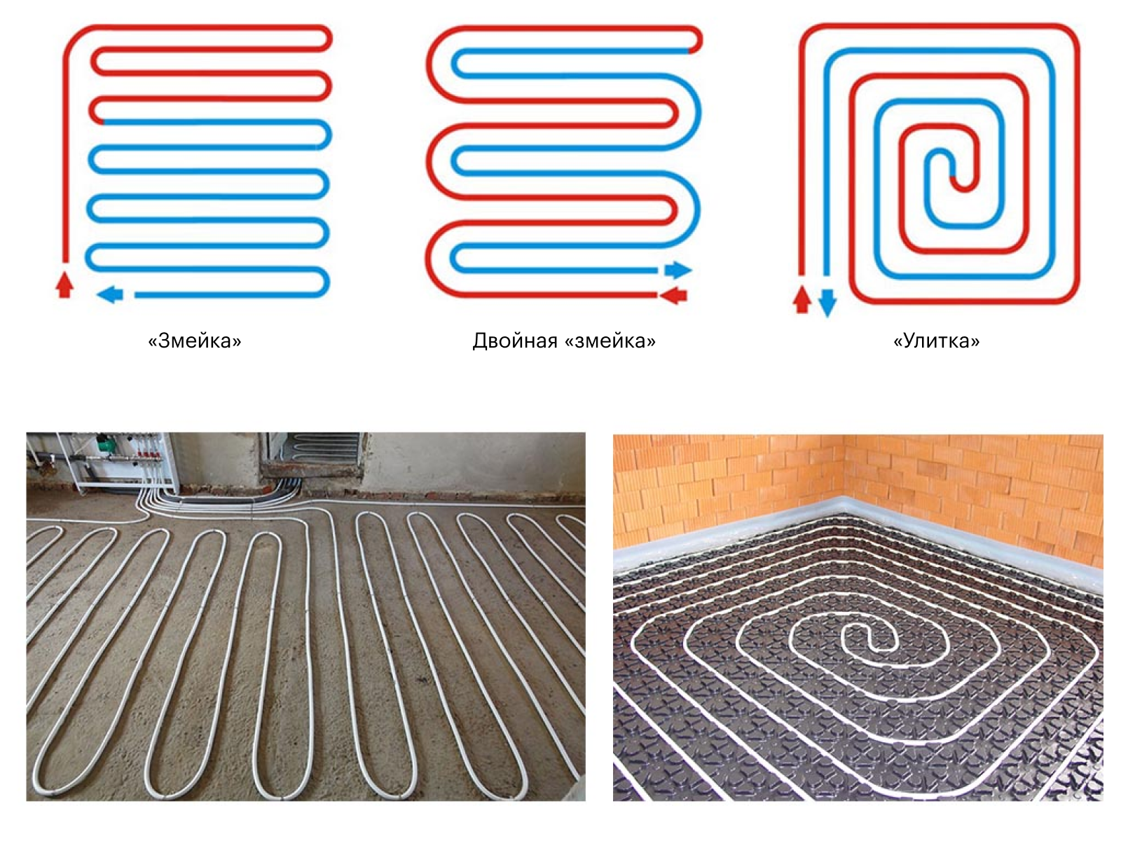 Сравнение форм укладки труб теплого пола. Способ укладки змейкой более простой, но может создавать ощутимый перепад температур в разных частях помещения. Двойная змейка и улитка исключают этот недостаток, но укладывать трубы сложнее