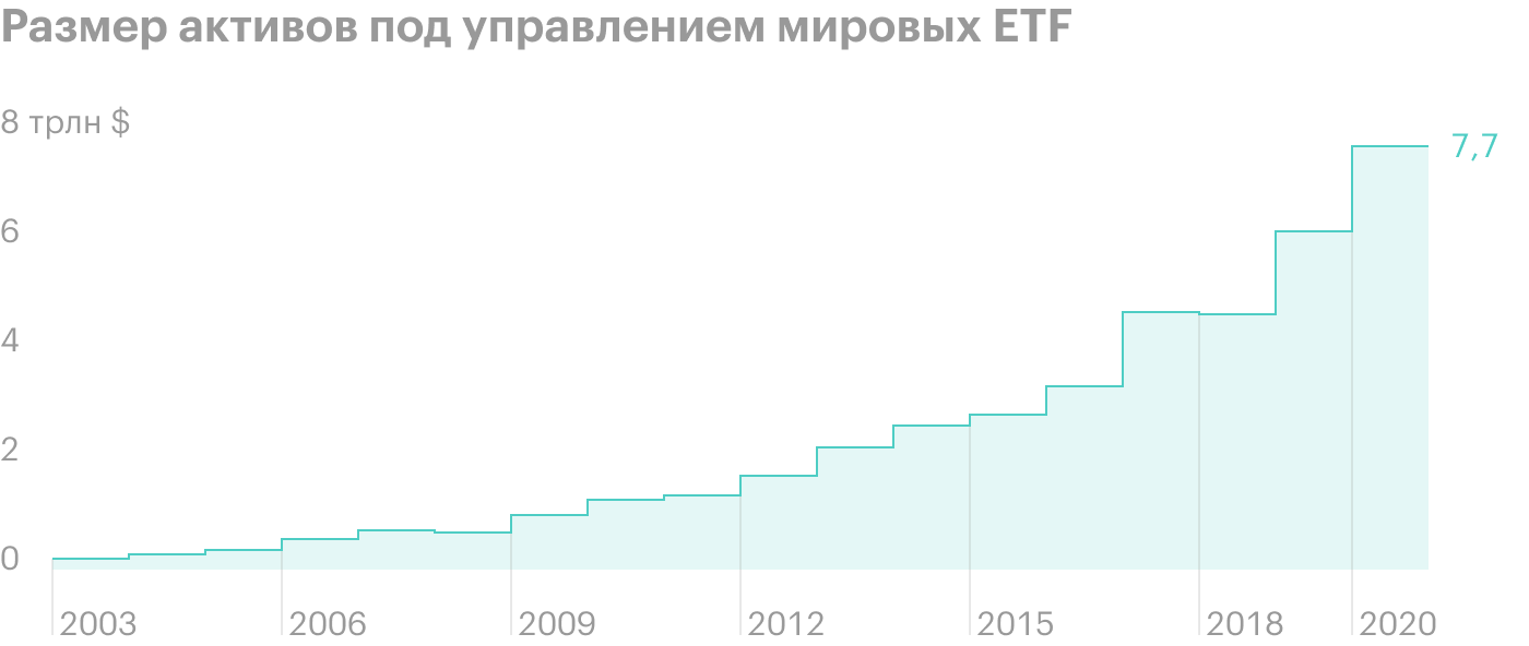 Источник: statista.com