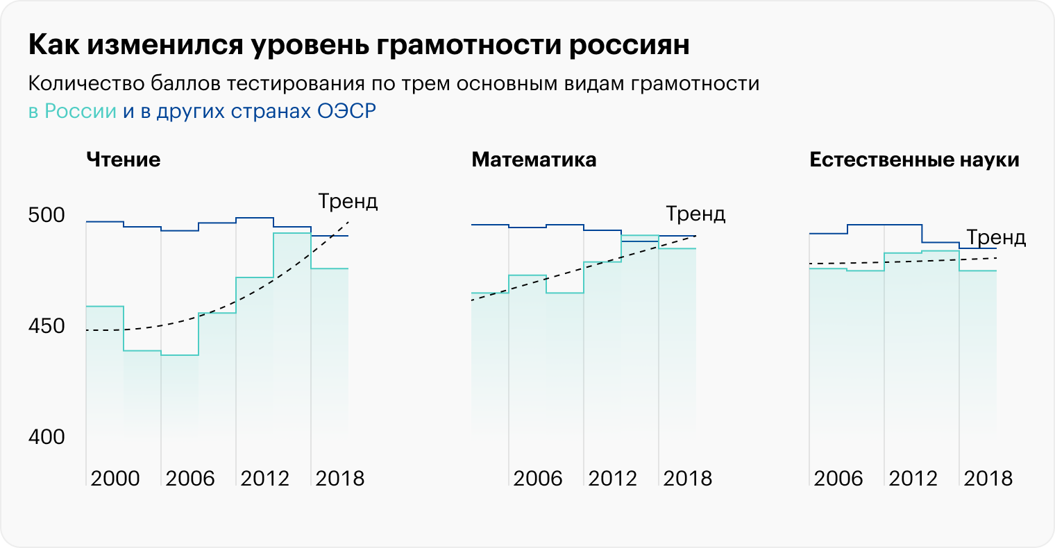 Источник: PISA 2018: Insights and Interpretations