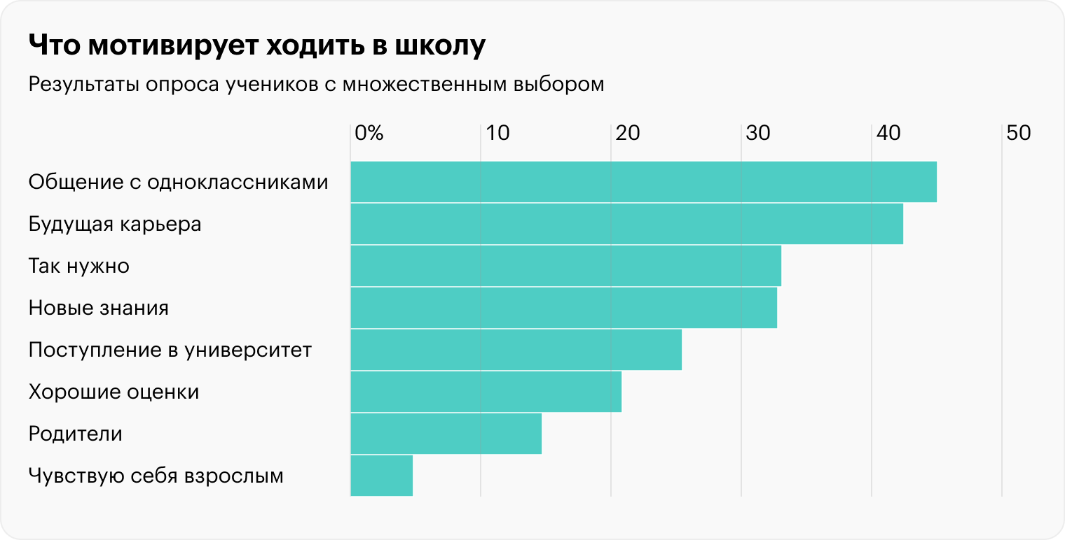 Источник: «ЯКласс»